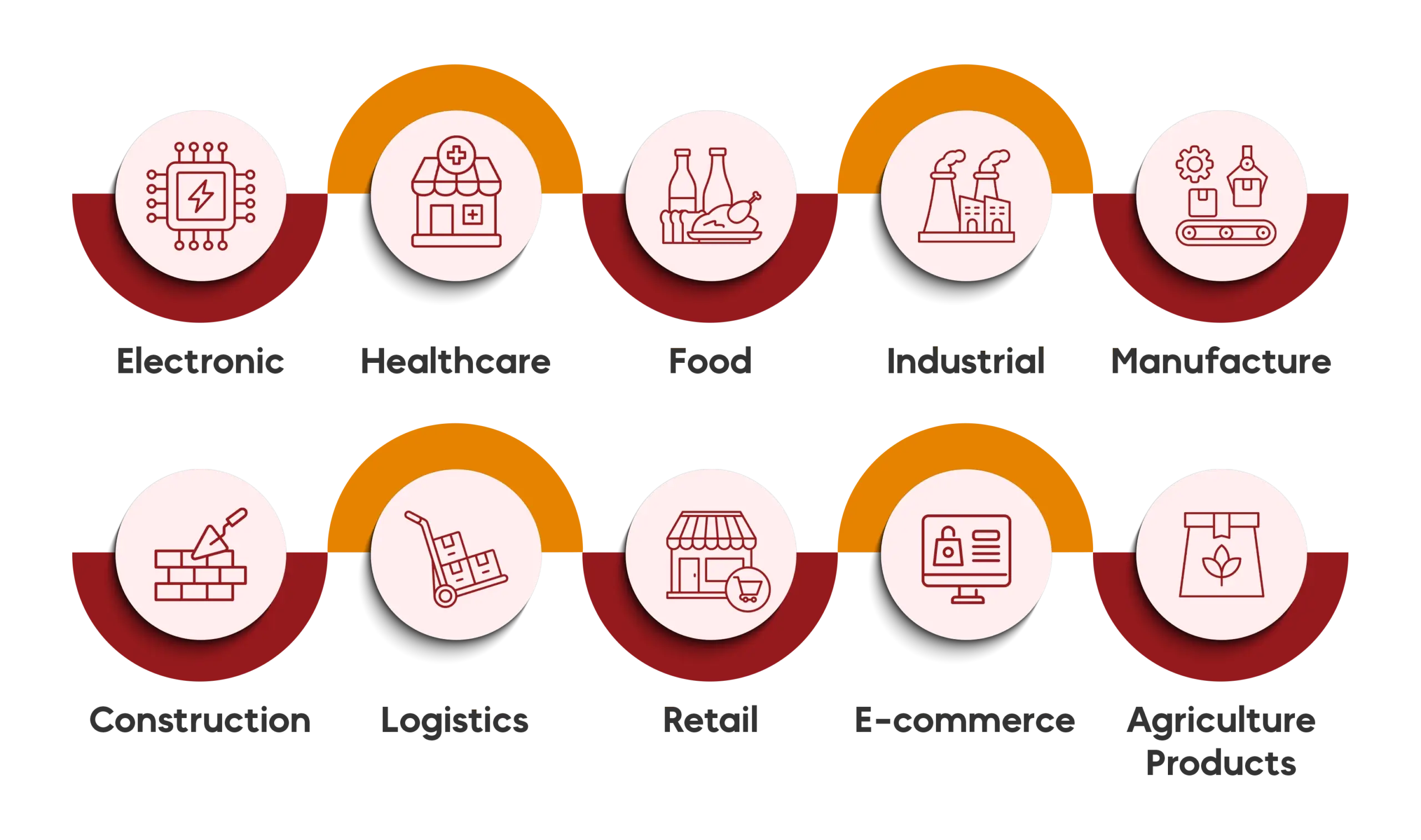 Industries we serve in logistics