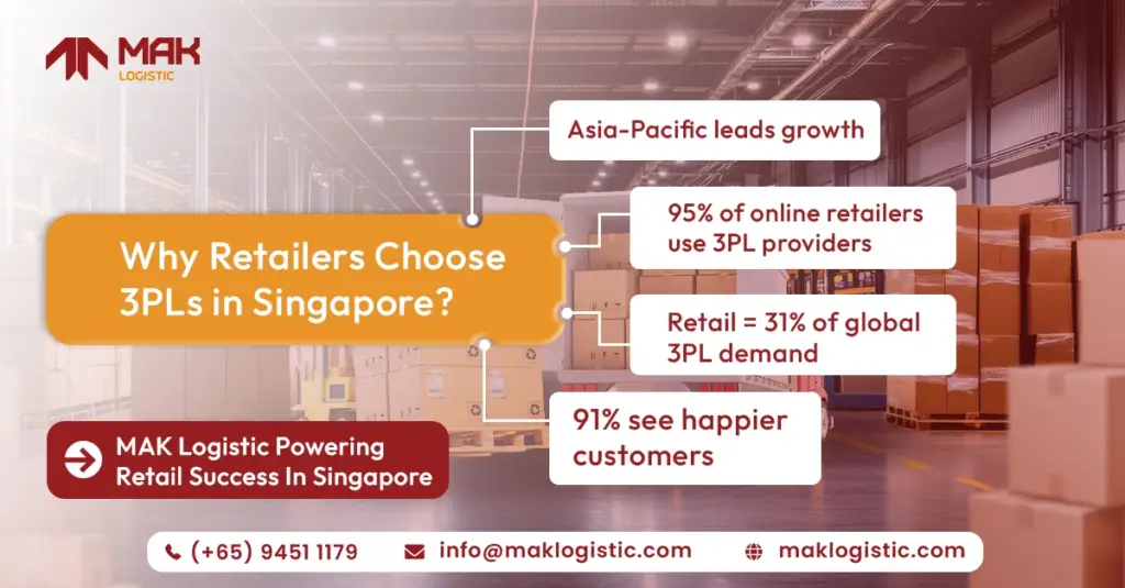Why retailers choose 3Pls in Singapore? MAK Logistic powering retails success in Singapore.