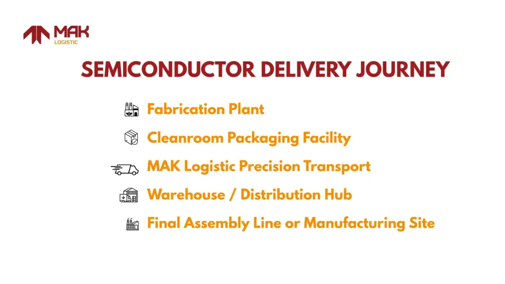 explained semiconductor delivery journey