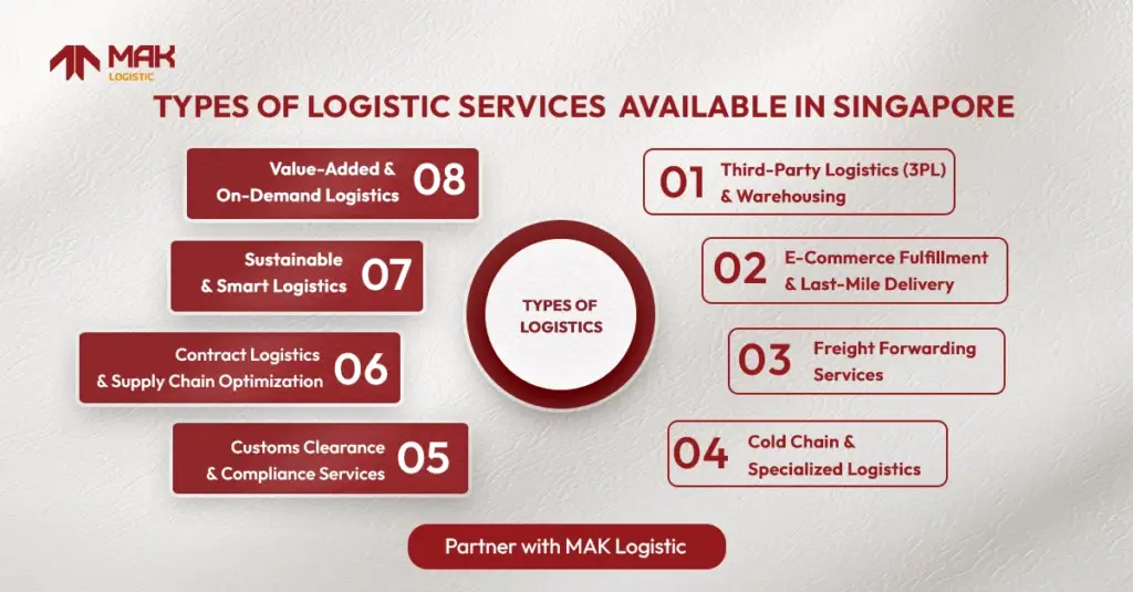 Types of logistic service available in Singapore