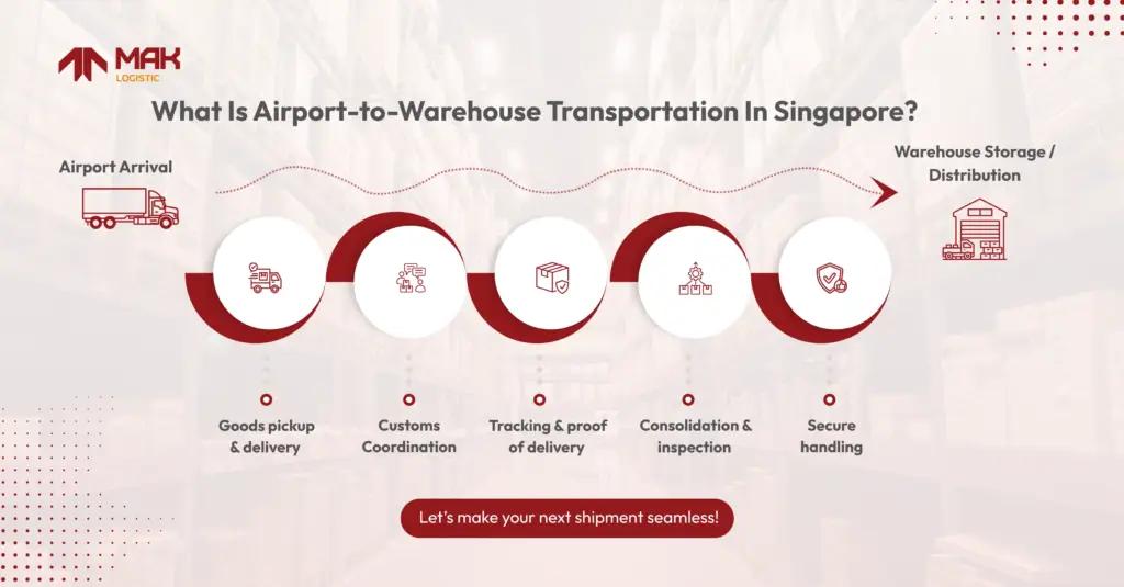 Why Airport-to-Warehouse Transportation Is Critical for Singapore Importers and Exporters ?