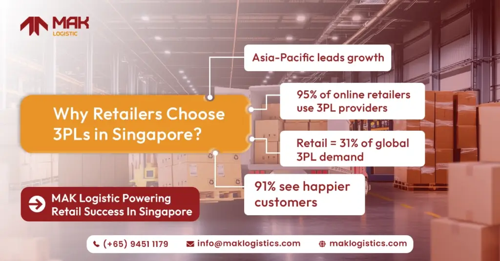Why retailers choose 3Pls in Singapore? MAK Logistic powering retails success in Singapore.