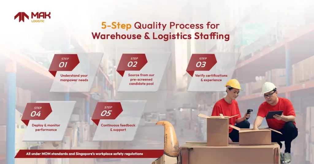 5 steps process of warehouse and logistics staff in Singapore