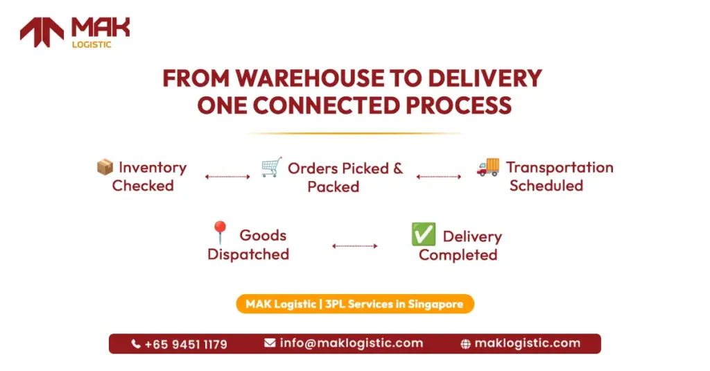 From warehouse to delivery process in Singapore